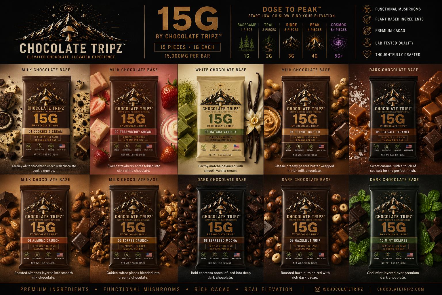 The full Chocolate Tripz 10-flavor lineup gallery showing all bars by base family