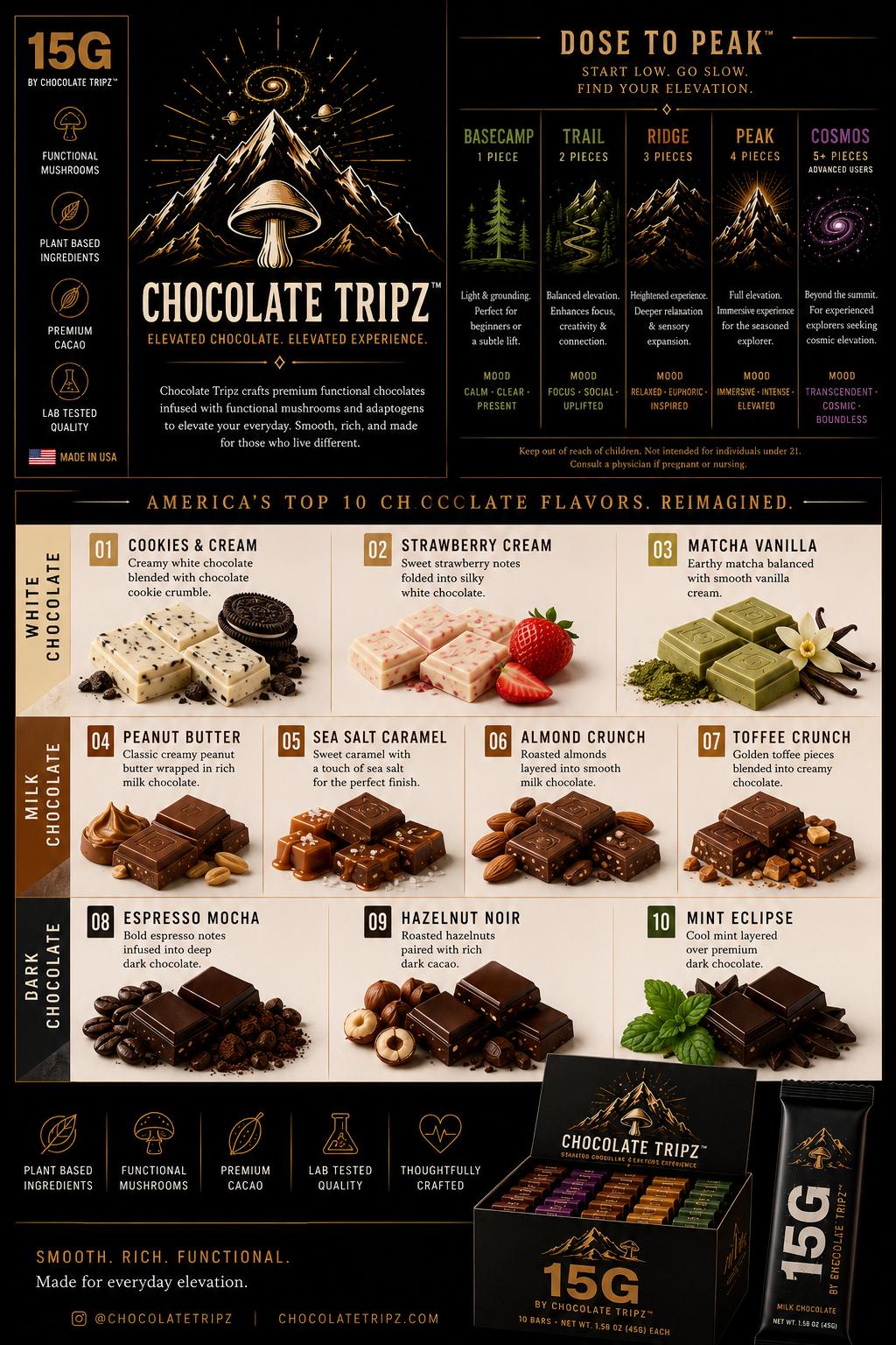 Chocolate Tripz bar with cosmic backdrop