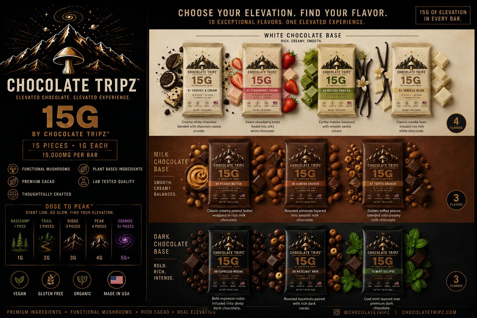 The full 10-flavor Chocolate Tripz lineup organized by white, milk, and dark chocolate base families